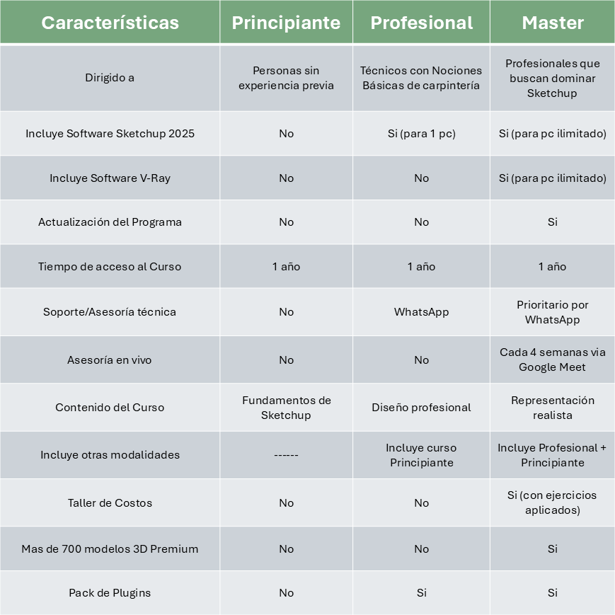 caracteristicas de sketchup