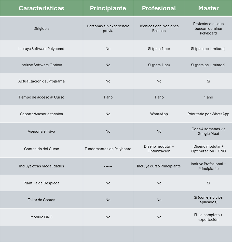 carateristicas polyboard